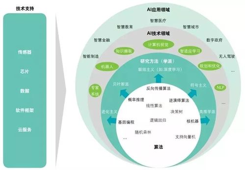 德勤《全球人工智能發(fā)展白皮書(shū)2019》（其一） 人工智能教育經(jīng)典深度解讀與未來(lái)新構(gòu)