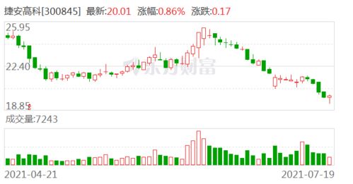 捷安高科 人工智能應(yīng)用開(kāi)發(fā)領(lǐng)域的潛在新星，但信息安全布局尚待突破