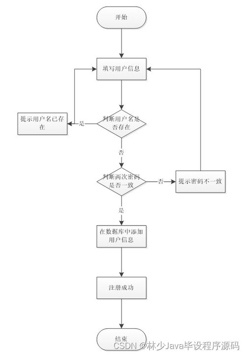 如何選擇高質量的計算機畢業設計 以SpringBoot企業售后服務管理系統為例