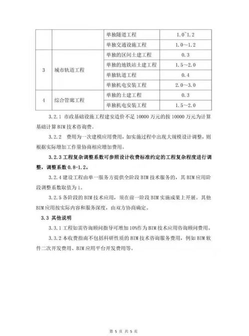 該省發布BIM技術咨詢服務收費指南，技術咨詢價值凸顯